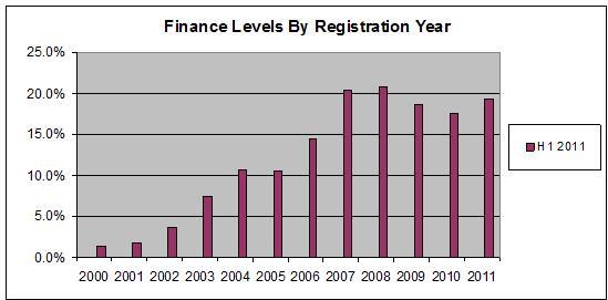 graph finance 2011
