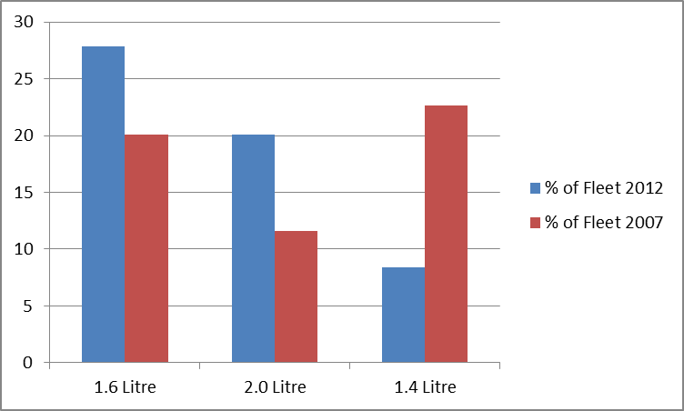 graph for engine aspirations 2012
