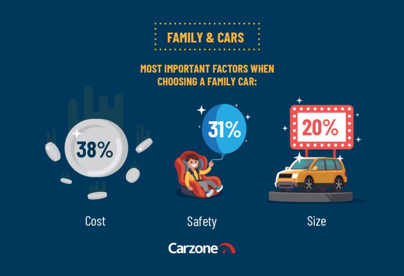 Carzone Motoring Report - Family & Cars